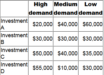 CIMA CIMAPRO19 P02 1 question