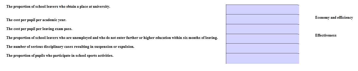 CIMA CIMAPRO19 P03 1 question