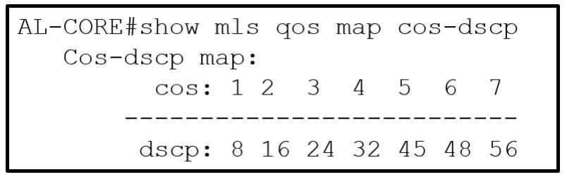 300-430 practice exam questions