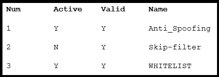 CISCO 300-720 Dumps question