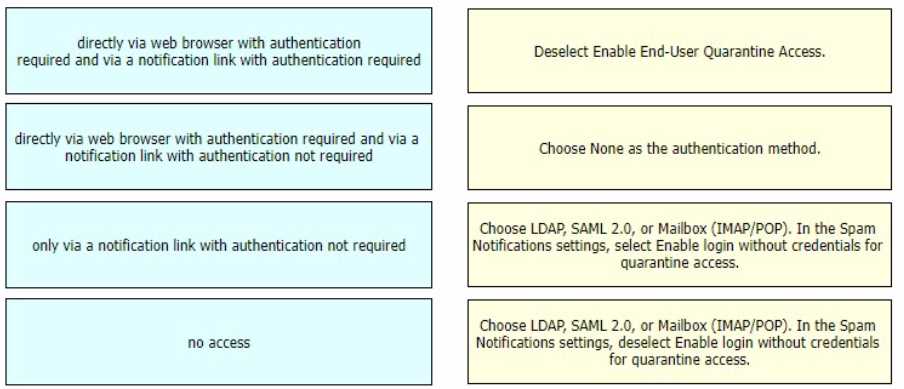 CISCO 300-720 Dumps question