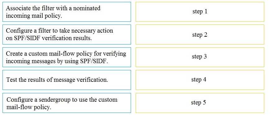 CISCO 300-720 Dumps question