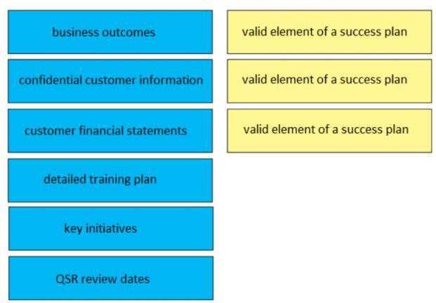 CISCO 820-605 question