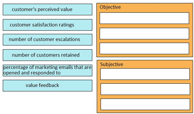 CISCO 820-605 question