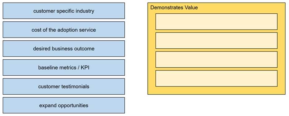 CISCO 820-605 question