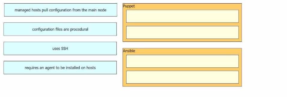 CISCO ENCOR 350-401 Exam Dumps File exam question