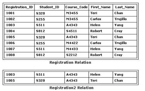 Free 1D0-541 Practice Test Questions and Answers (2026) | Cert Empire CIW 1D0 541 question