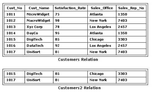 Free 1D0-541 Practice Test Questions and Answers (2026) | Cert Empire CIW 1D0 541 question