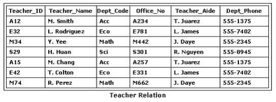 Free 1D0-541 Practice Test Questions and Answers (2026) | Cert Empire CIW 1D0 541 question