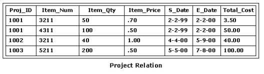 Free 1D0-541 Practice Test Questions and Answers (2026) | Cert Empire CIW 1D0 541 question
