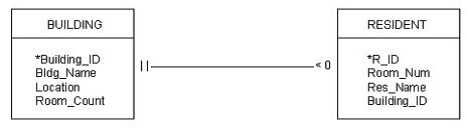 CIW 1D0 541 question