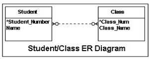 1D0-541 practice exam questions