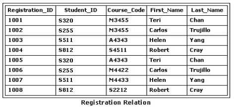 CIW 1D0 541 question
