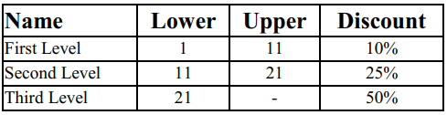 CPQ-301 practice exam questions