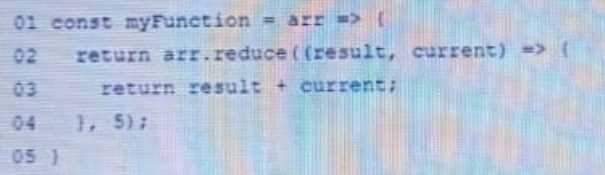 CRT-600 practice exam questions