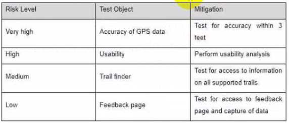 CTAL-TM practice exam questions