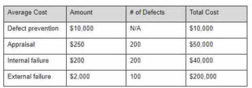 Free CTAL-TM Practice Test Questions and Answers (2026) | Cert Empire ISTQB CTAL-TM question