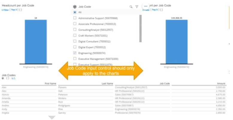 C_THR92_2505 Dumps question