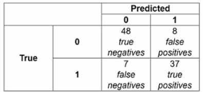 AIP-210 practice exam questions