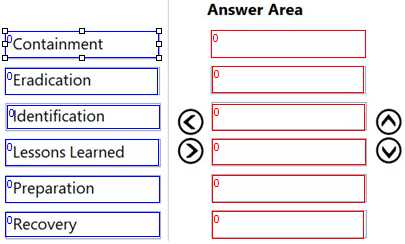 CertNexus CFR 410 question