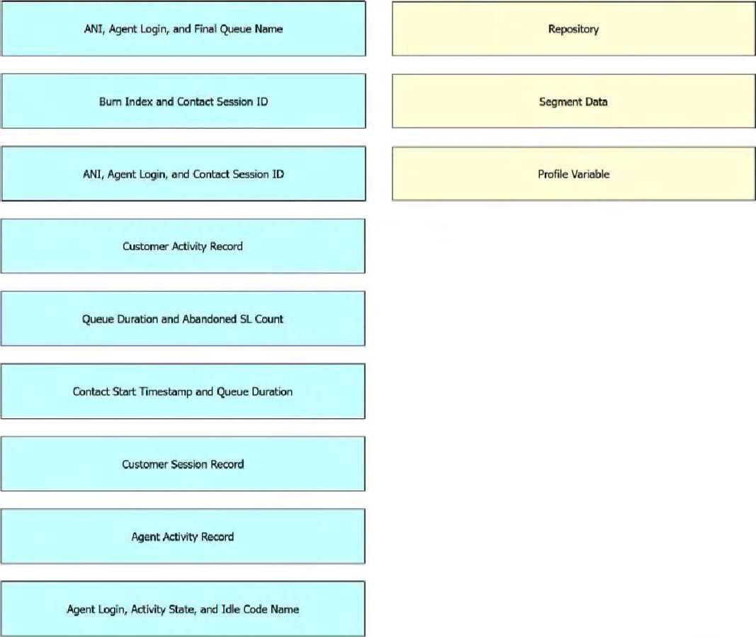 Free 300-830 Practice Test Questions and Answers (2026) Cisco 300 830 question