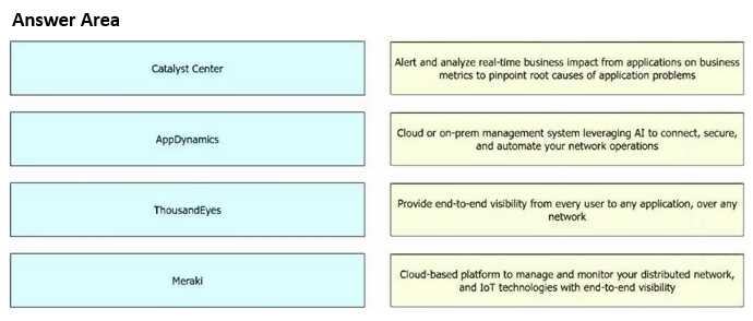 Free 300-445 Practice Test Questions and Answers (2026) Cisco 300 445 question