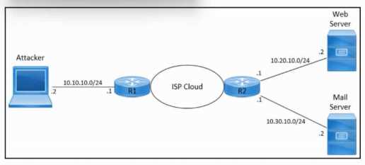 Cisco 300 540 question