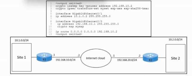 Cisco 300 540 question