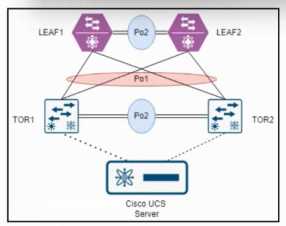 Cisco 300 540 question