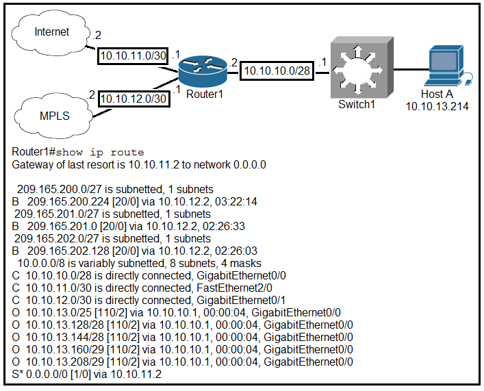 ISACA CISA exam question