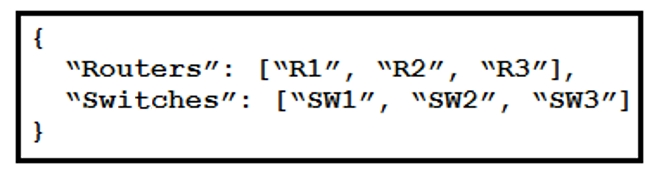 ISACA CISA exam question