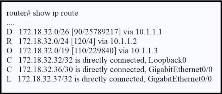 ISACA CISA exam question