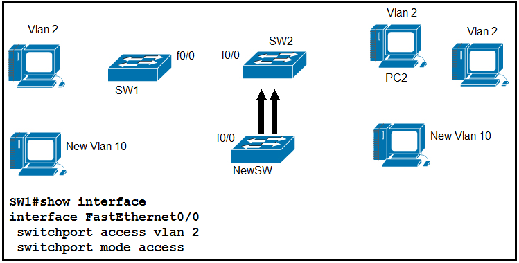 ISACA CISA exam question
