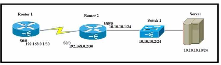 ISACA CISA exam question