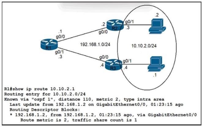 ISACA CISA exam question