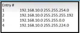 ISACA CISA exam question
