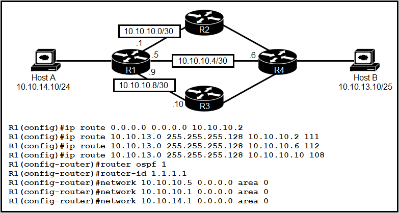 ISACA CISA exam question