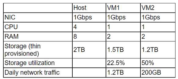 Cloud+ CV0-004 question