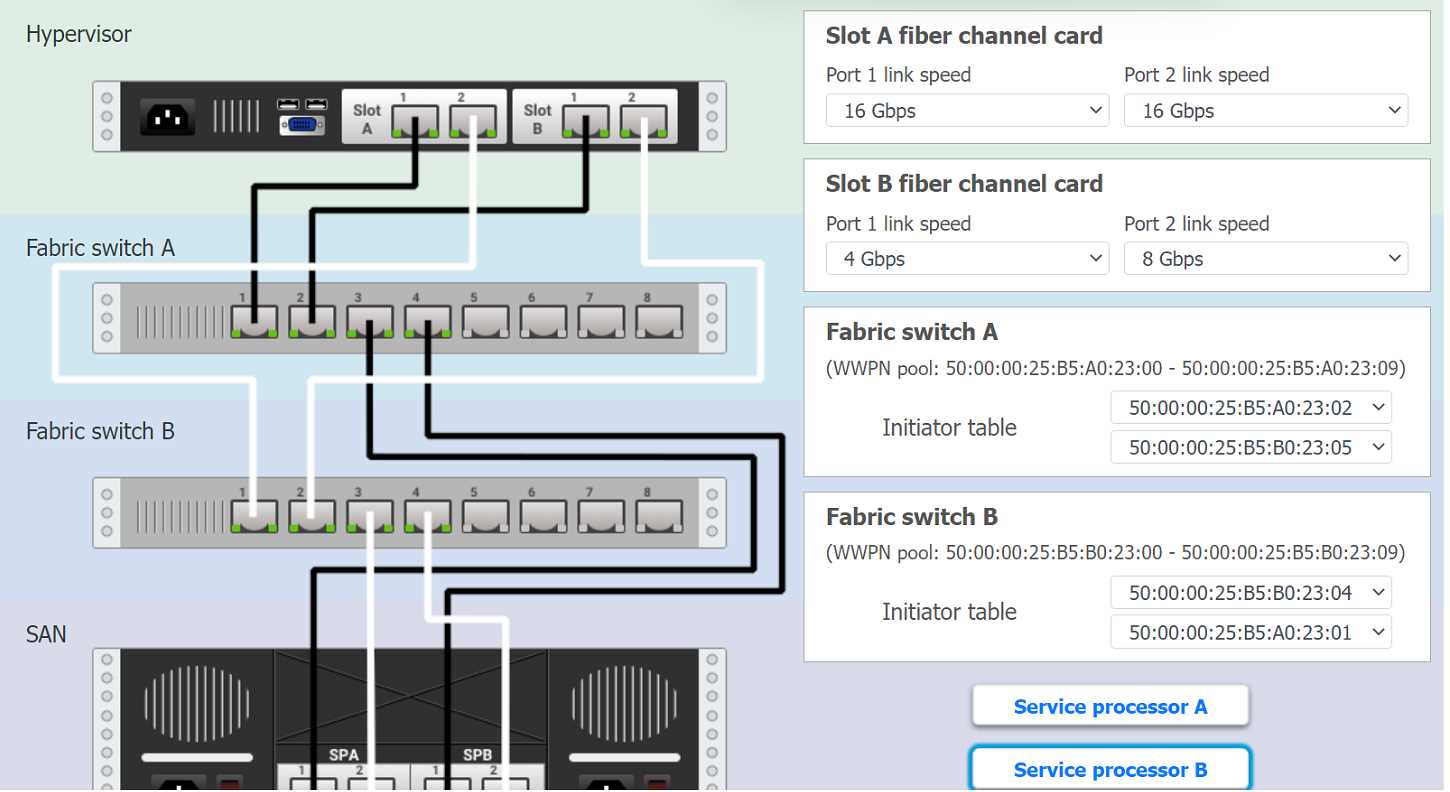 Cloud+ CV0-004 question