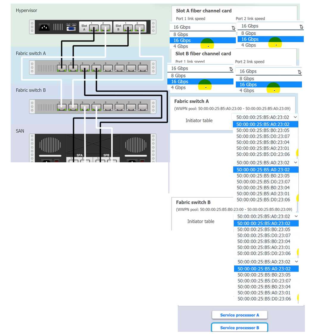 Cloud+ CV0-004 question
