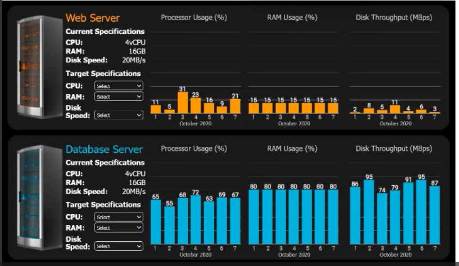 Cloud+ CV0-004 question