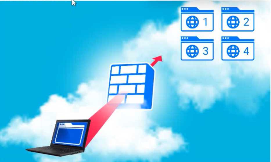 Cloud+ CV0-004 question