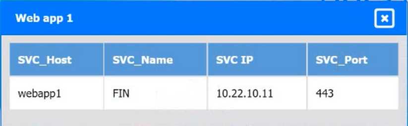 Cloud+ CV0-004 question