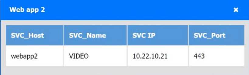 Cloud+ CV0-004 question