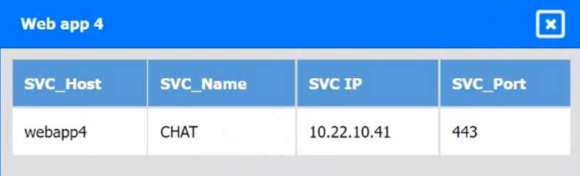 Cloud+ CV0-004 question