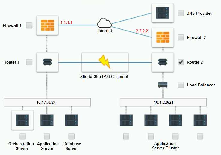 Free CV0-004 Practice Questions – 2026 Updated PDF Exam dump