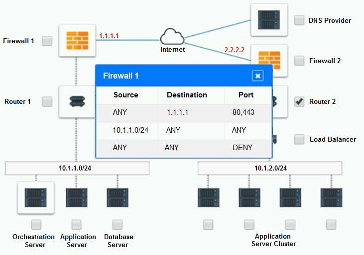 Free CV0-004 Practice Questions – 2026 Updated PDF Exam dump