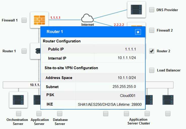 Free CV0-004 Practice Questions – 2026 Updated PDF Exam dump