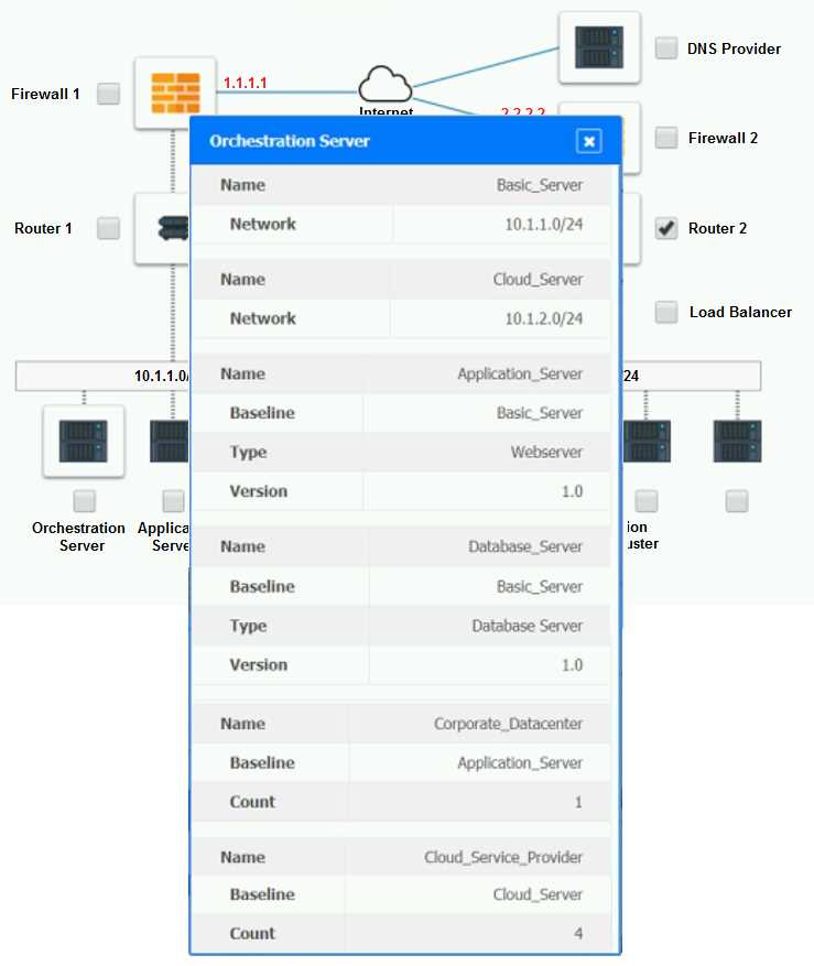 Free CV0-004 Practice Questions – 2026 Updated PDF Exam dump