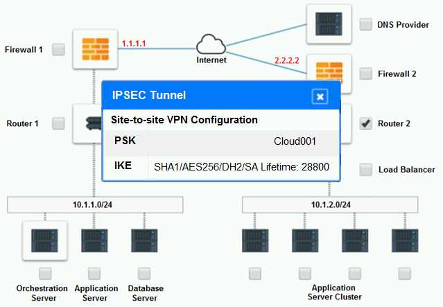 Free CV0-004 Practice Questions – 2026 Updated PDF Exam dump